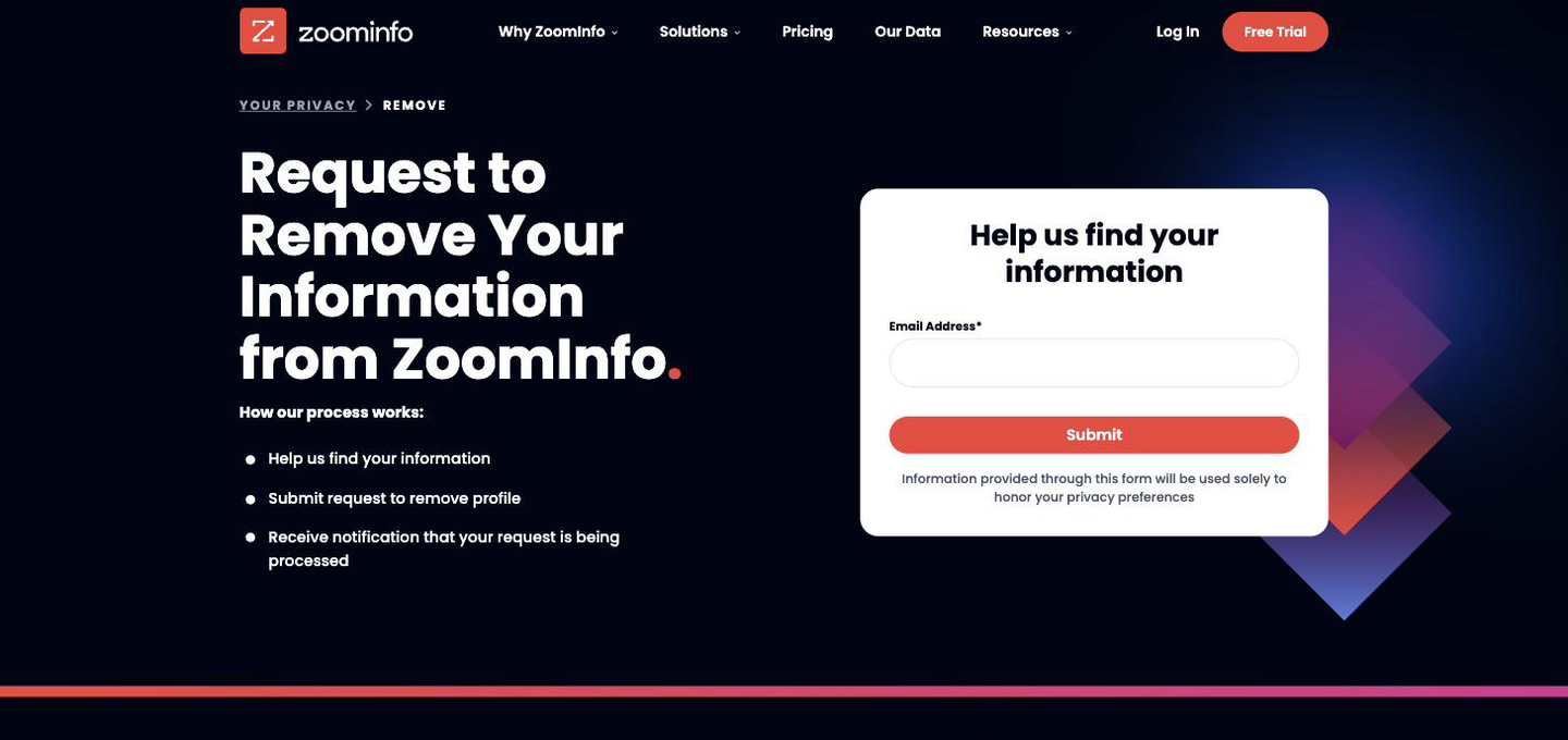 ZoomInfo's privacy portal page "Request to Remove Your Information from ZoomInfo", with a "Help us find your information" card holding an empty Email Address field and a Submit button.